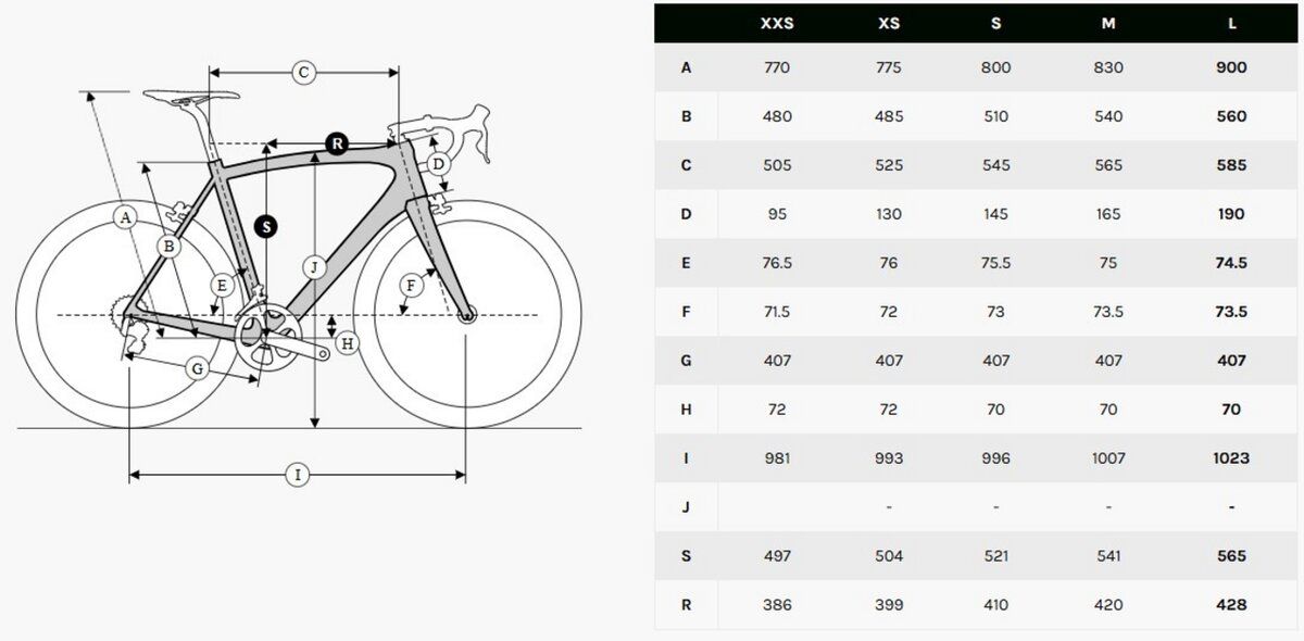 Ridley Rahmenset Noah white - Premium Bikeshop