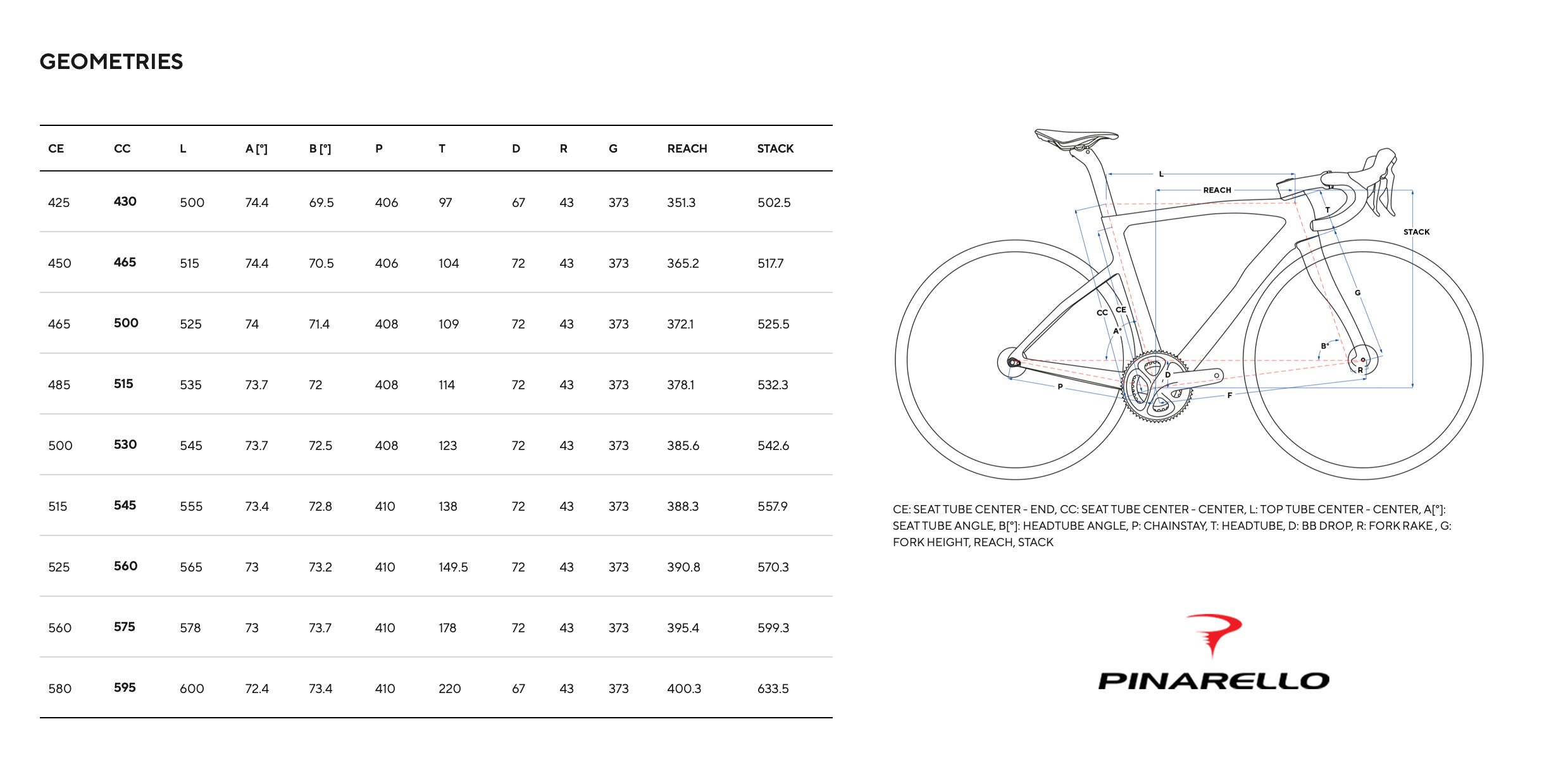 Pinarello Dogma F Framekit 2023 Disc purple - Premium Bikeshop