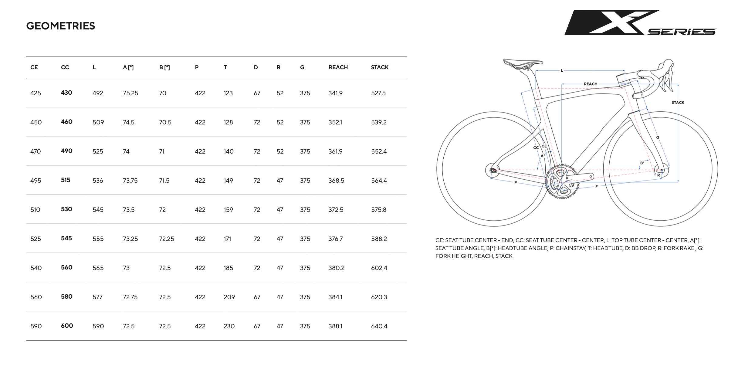 Pinarello X9  Framekit  Disc CE341  Xpeed blue - Premium Bikeshop