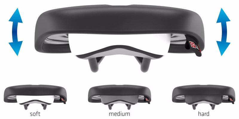 SQlab Sattel 611 ERGOWAVE® active Endless Summer - Premium Bikeshop