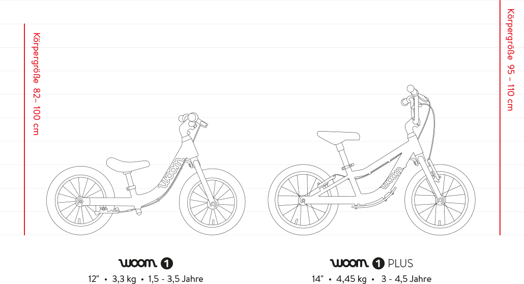 WOOM 1 PLUS Laufrad 14" red - Premium Bikeshop
